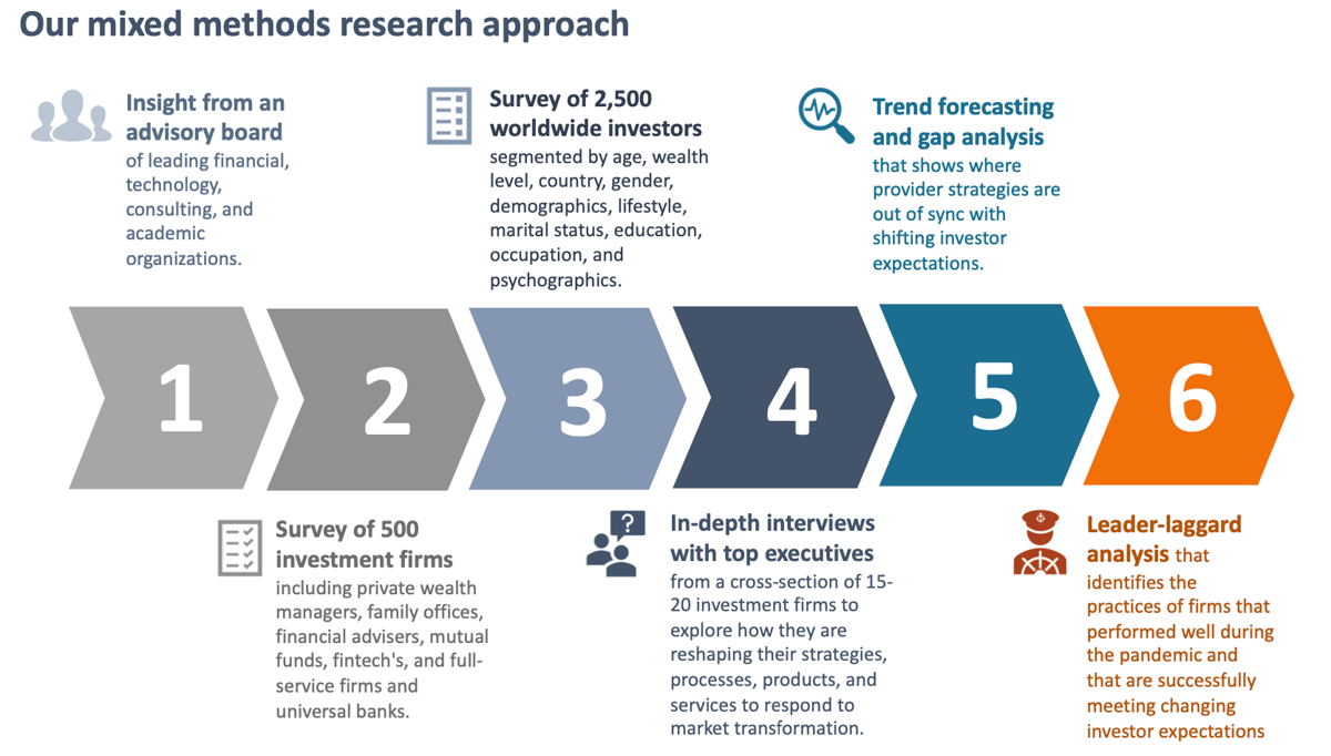 Mixed-methods-approach