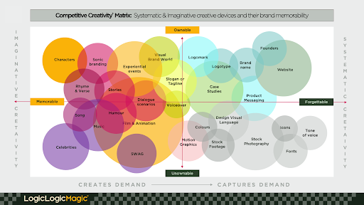 Driving FinTech adoption and growth through distinctiveness